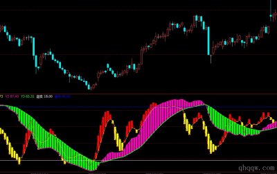 [文华财经指标]主力波段指标